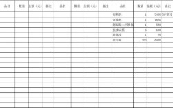 处置周转材料收入（周转材料出售）