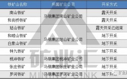 马钢室主任级收入（马钢科级干部年薪多少）