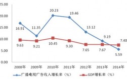 江苏广电广告收入（江苏广电广告收入排名）