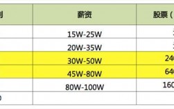 阿里写手收入（阿里写小说怎么样）