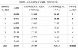 2019甘肃农垦收入（甘肃农垦到底怎么样）