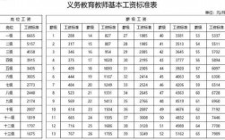 成都教师收入（成都教师收入高吗）