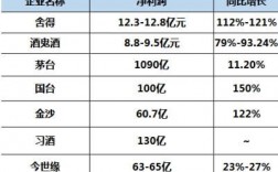 剑南春集团收入（剑南春集团销售额）