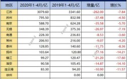 江阴2014年财政收入（江阴上半年财政收入）