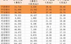 口行收入（收入银行）