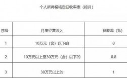 传媒公司月收入（传媒公司月收入5万交多少税）