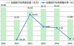 旅行社营业收入（旅行社营业收入的构成有哪些）