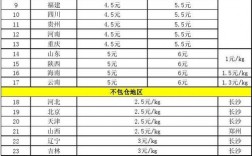 南宁跑快递收入（南宁送快递一单多少钱这样）