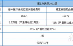 湛江人保收入（湛江人保收入多少）