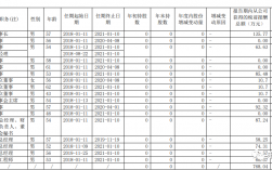 电厂工作收入好吗（电厂收入高吗）