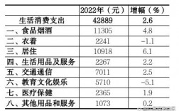 月收入一万在常州（月薪一万二在常州算什么水平）