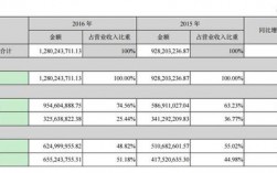 腾邦集团主要收入（腾邦集团主要收入来源）