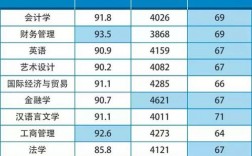 文科专业收入排名2015（文科职业收入排行）