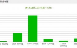 南宁快递月收入（南宁送快递一个月大概多少收入）