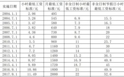 北京收入标准（北京收入标准线）