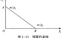 商品的收入不变（商品的收入不变,其中一种商品价格变动,预算约束线）