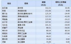 中石化总部收入（中石化总部收入怎么样）