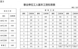 事业编制收入组成（事业编制收入组成比例）