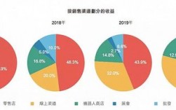 泡泡玛特收入（泡泡玛特收入来源分析）