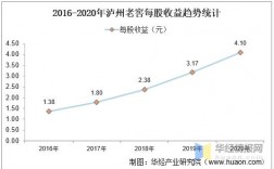 泸州老窖收入（泸州老窖收入总额）