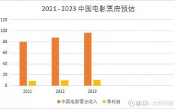 中影集团收入（中影集团收入多少）