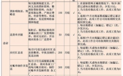 会计的薪资收入（会计的薪资收入包括哪些）