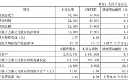 华夏银行职工收入（华夏银行员工收入）