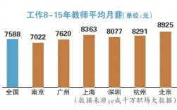 最高培训机构教师收入（最高培训机构教师收入排名）