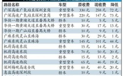 广东省高速收入（广东高速工资）