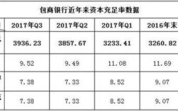 阿荣旗包商银行收入（包商银行工资待遇）