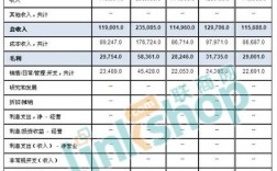 沃尔玛中国收入（沃尔玛总收入）