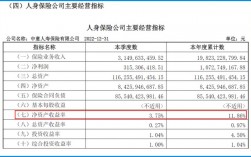 中意人寿内勤收入（中意人寿保险员工待遇）