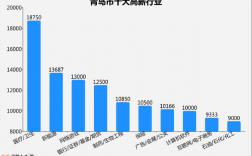 青岛高收入职业（青岛收入比例）