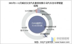 重庆长安收入（重庆长安集团产值）