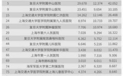 上海社区医院收入（上海社区医院收入和北京社区医院收入）