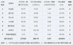 荆门月收入（荆门人均年收入）