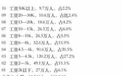 合肥多少收入（合肥的收入水平怎么样）