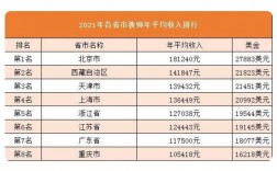 上海市教师收入（上海教师收入三十万）