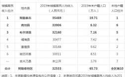 新疆阿勒泰人均收入（新疆阿勒泰人均收入多少）