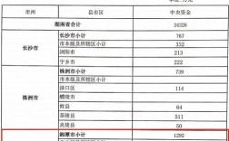 湘潭县2015财政收入（湘潭县一般财政预算收入）