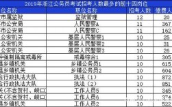 浙江公安年收入（浙江省公安厅公务员工资）