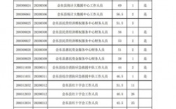 会东事业编收入（2021会东县事业单位总成绩）