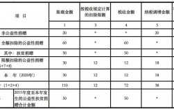 捐赠收入科目（捐赠收入科目核算内容）