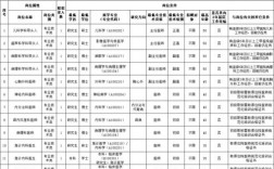 深圳体检科医生收入（深圳体检中心内科医生招聘信息）