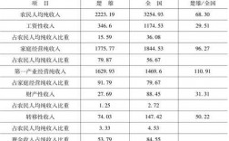 楚雄收入（楚雄州2019年人均收入是多少）