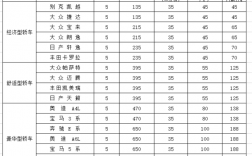 西安加盟租车月收入（西安加盟租车月收入多少钱）