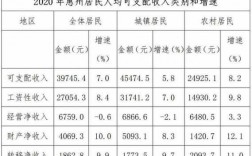 惠州平均月收入（惠州人均月收入）