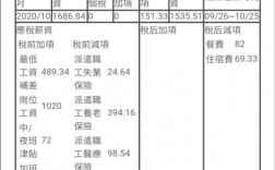 AIG上海收入怎样（在上海薪资过万多吗）