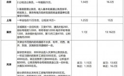 成都月收入3500（成都月收入6000什么水平）