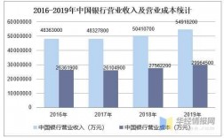 银行收入构成分析（银行收入的主要来源是什么）